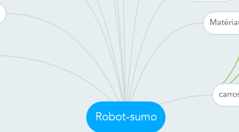 Mind Map: Robot-sumo