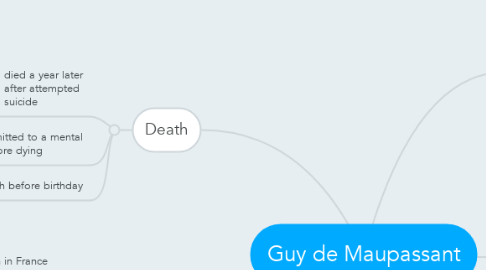 Mind Map: Guy de Maupassant