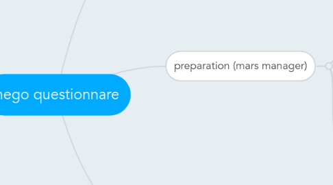 Mind Map: nego questionnare