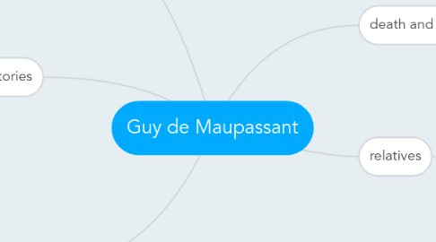 Mind Map: Guy de Maupassant