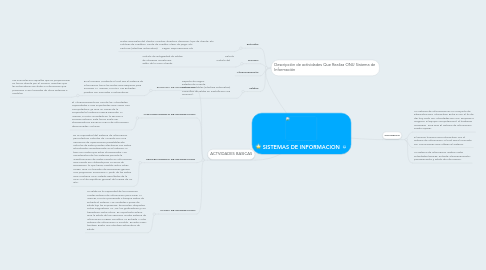 Mind Map: SISTEMAS DE INFORMACION