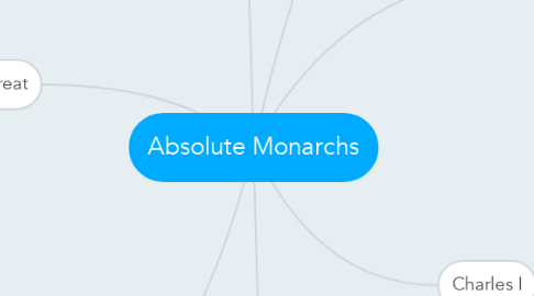 Mind Map: Absolute Monarchs