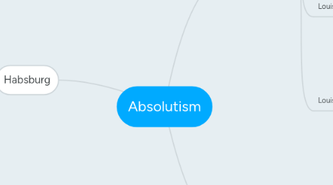 Mind Map: Absolutism