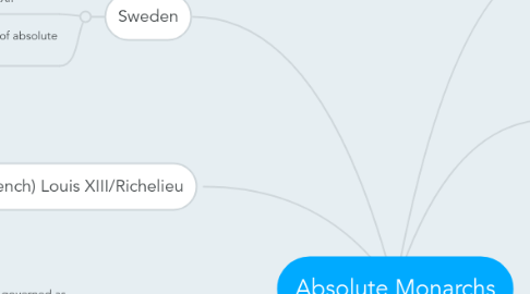 Mind Map: Absolute Monarchs