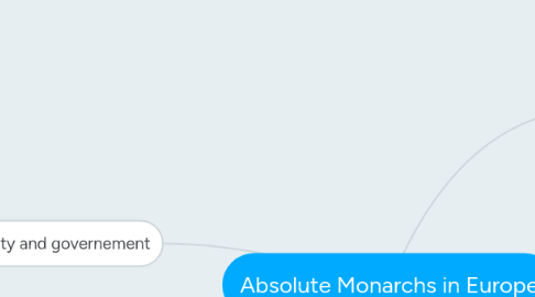 Mind Map: Absolute Monarchs in Europe