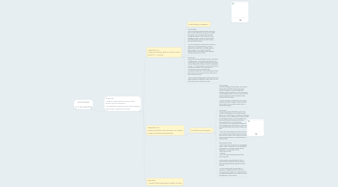 Mind Map: Joel Grosjean G.12 PE-Swimming