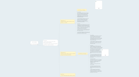 Mind Map: Joel Grosjean  G.12 PE-Swimming