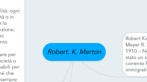 Mind Map: Robert. K. Merton