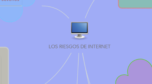 Mind Map: LOS RIESGOS DE INTERNET