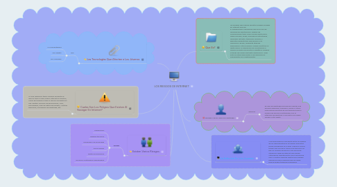 Mind Map: LOS RIESGOS DE INTERNET