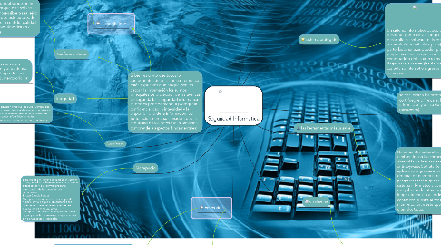 Mind Map: Seguridad Informatica