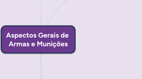 Mind Map: Aspectos Gerais de Armas e Munições