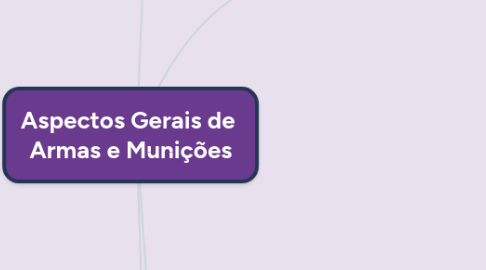 Mind Map: Aspectos Gerais de  Armas e Munições