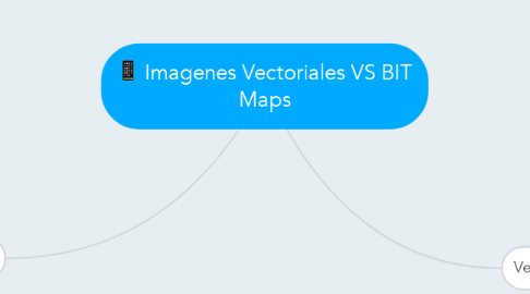 Mind Map: Imagenes Vectoriales VS BIT Maps