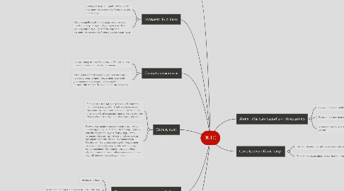 Mind Map: ЖТС