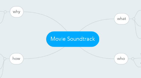 Mind Map: Movie Soundtrack