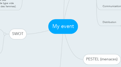 Mind Map: My event