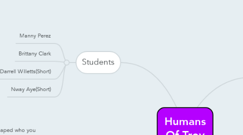 Mind Map: Humans Of Troy