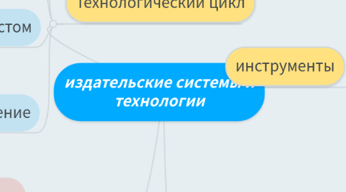 Mind Map: издательские системы и технологии