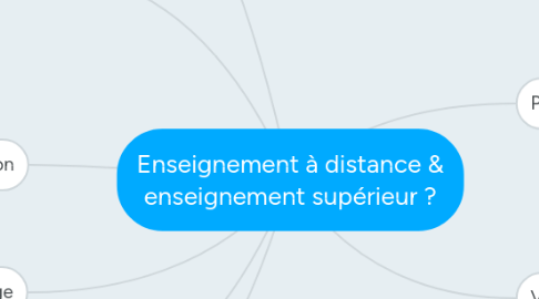 Mind Map: Enseignement à distance & enseignement supérieur ?