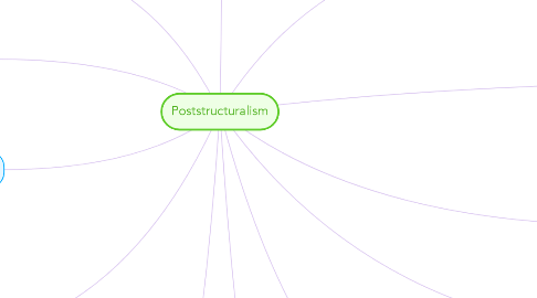 Mind Map: Poststructuralism
