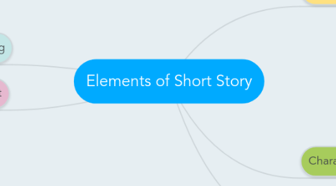 Mind Map: Elements of Short Story