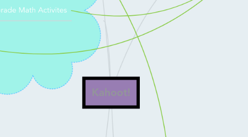 Mind Map: Kahoot!