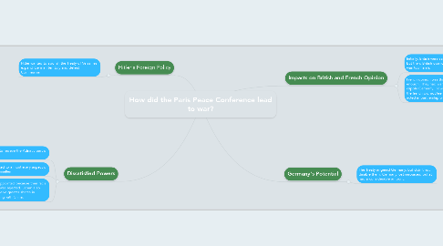 Mind Map: How did the Paris Peace Conference lead to war?