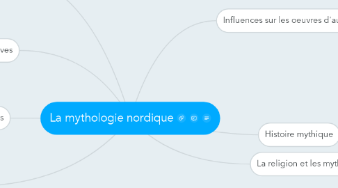 Mind Map: La mythologie nordique