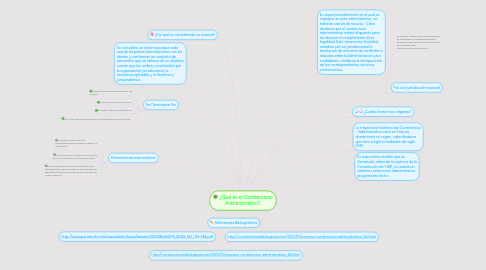 Mind Map: ¿Que es el Contencioso Administrativo?