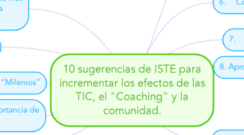 Mind Map: 10 sugerencias de ISTE para incrementar los efectos de las TIC, el "Coaching" y la comunidad.