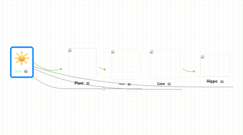 Mind Map: Sun