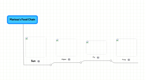 Mind Map: Marissa's Food Chain