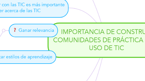 Mind Map: IMPORTANCIA DE CONSTRUIR COMUNIDADES DE PRÁCTICA CON USO DE TIC