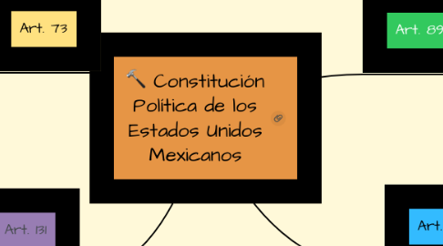 Mind Map: Constitución Política de los Estados Unidos Mexicanos