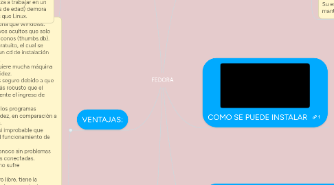 Mind Map: FEDORA