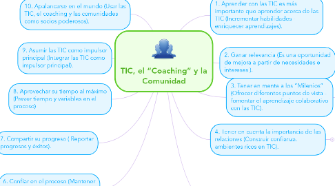 Mind Map: TIC, el “Coaching” y la Comunidad