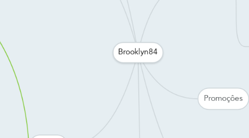 Mind Map: Brooklyn84