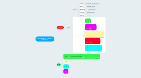 Mind Map: Collaborative Arts Event 2017, 27th April
