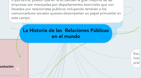 Mind Map: La Historia de las  Relaciones Públicas en el mundo