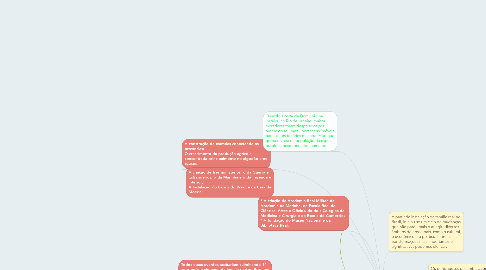 Mind Map: Chegada da familia real no Brasil