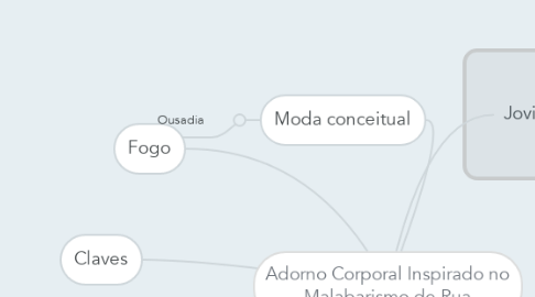 Mind Map: Adorno Corporal Inspirado no Malabarismo de Rua