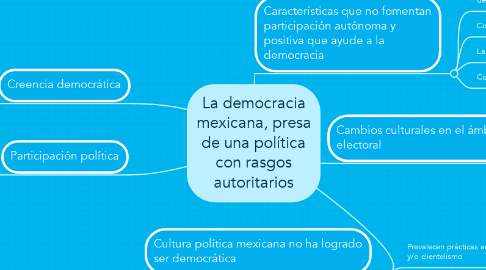 Mind Map: La democracia mexicana, presa de una política con rasgos autoritarios