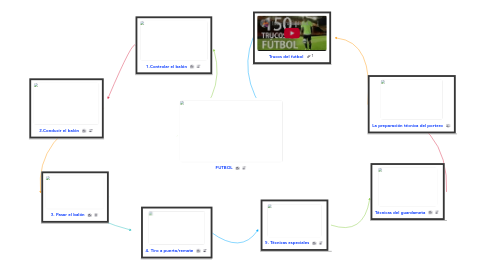 Mind Map: FUTBOL