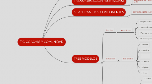 Mind Map: TIC-COACHIG Y COMUNIDAD
