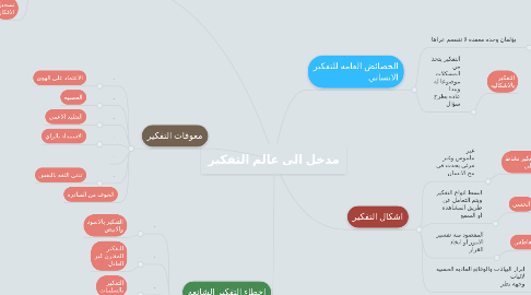 Mind Map: مدخل الى عالم التفكير