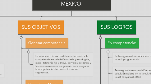 Mind Map: LA REFORMA EN MATERIA DE TELECOMUNICACIONES EN MÉXICO.