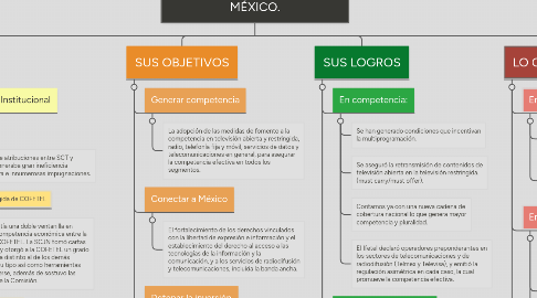 Mind Map: LA REFORMA EN MATERIA DE TELECOMUNICACIONES EN MÉXICO.