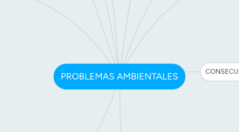 Mind Map: PROBLEMAS AMBIENTALES