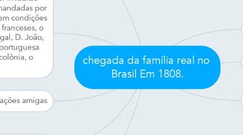 Mind Map: chegada da família real no  Brasil Em 1808.